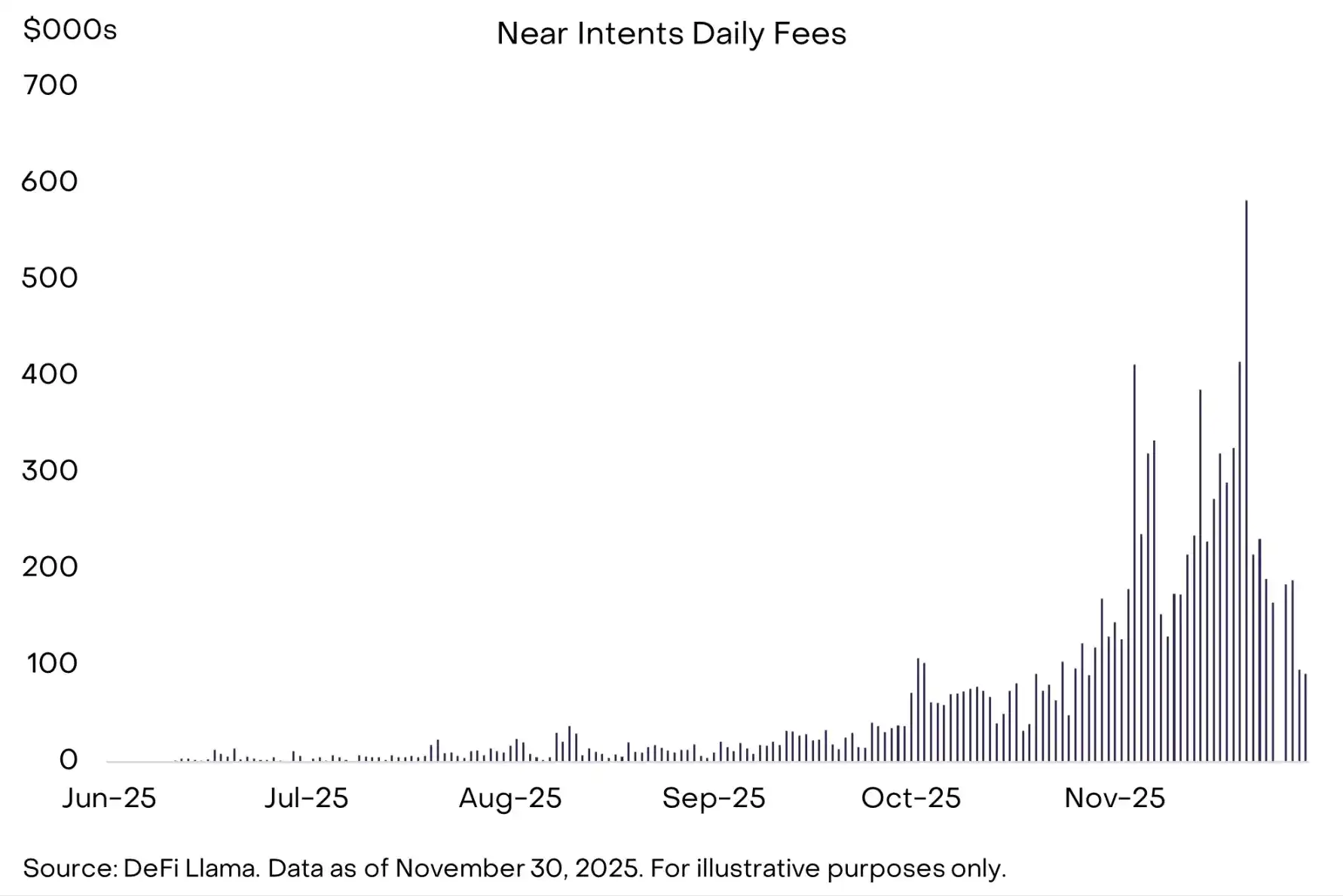 灰度:比特币本次30%回调属牛市常态,明年有望再创新高