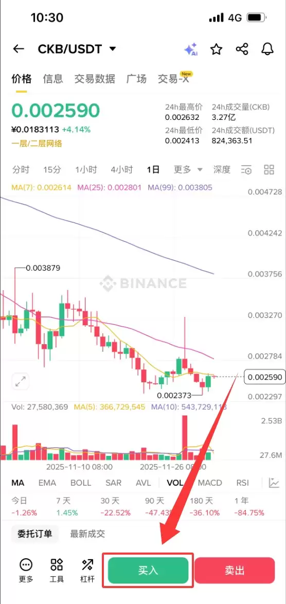 什么是Nervos Network (CKB)币？如何购买？CKB工作原理、代币经济学及价格预测
