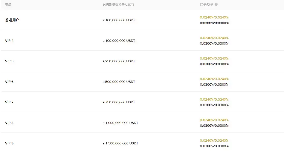 2026年币安评测：Binance安全合法吗？如何在币安上交易加密货币？