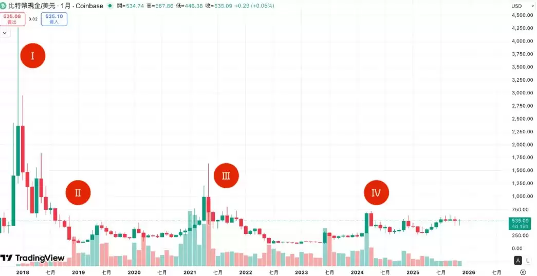 比特币现金(BCH)全面介绍