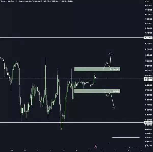 圣诞周比特币“掉队”还是蓄力？剖析圣诞节加密货币行情