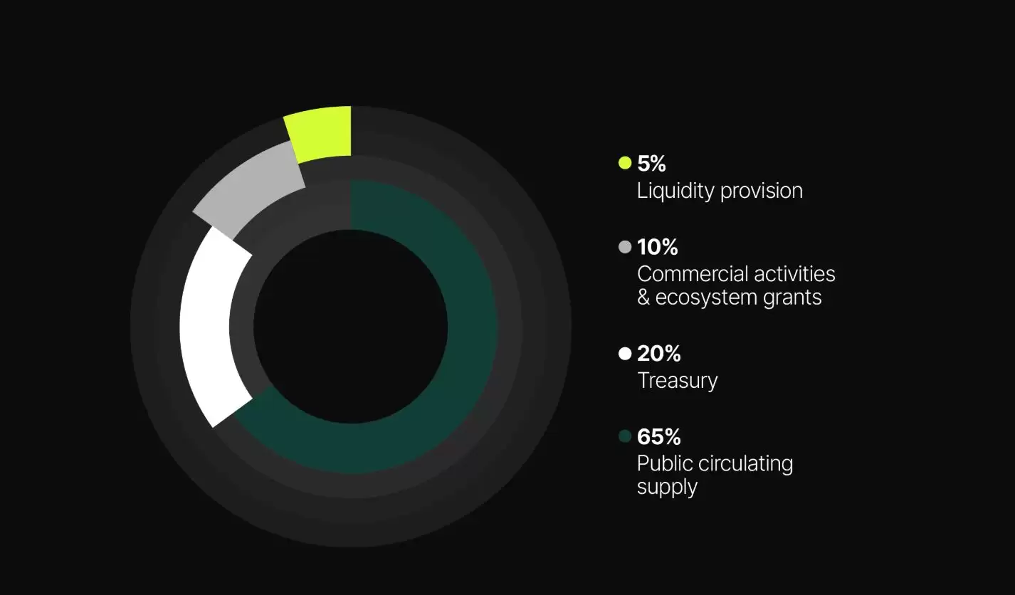 VSN币是什么？VSN币总量多少？VSN币发行总量介绍