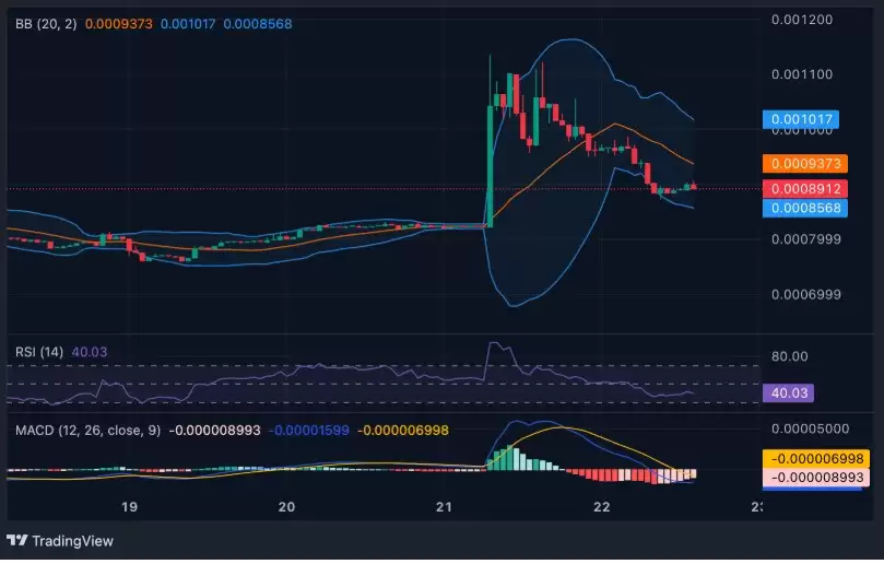 VeThor (VTHO) 预测:2026-2030年价格预测
