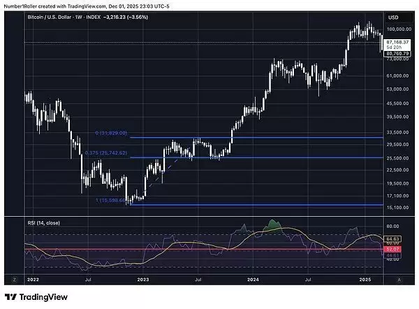 比特币行情分析