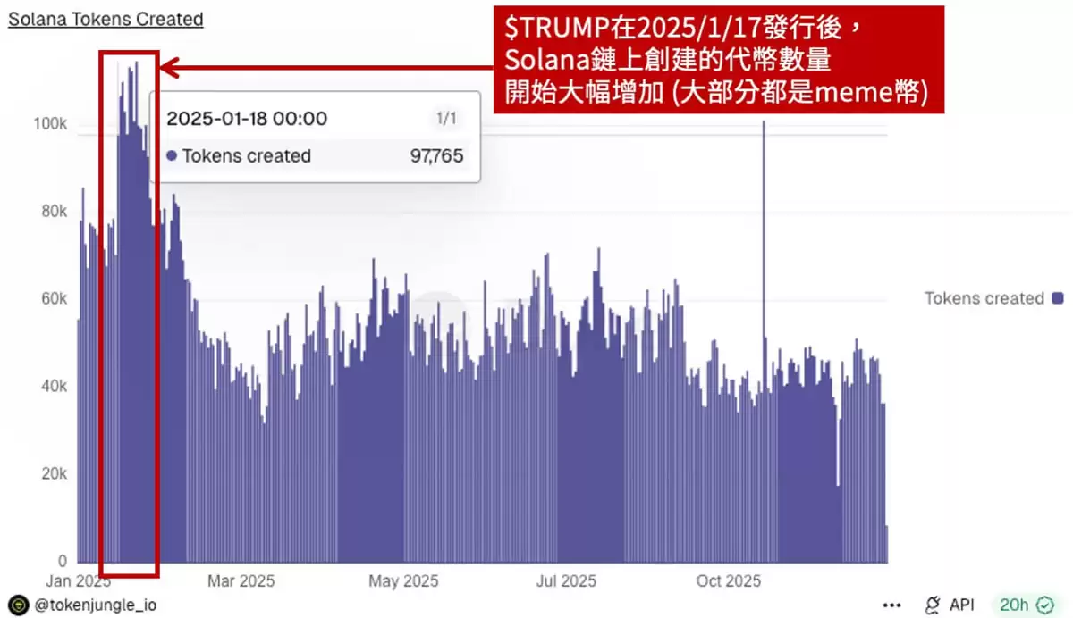 年度回顾：2025年加密货币圈大事件整理及心得分享