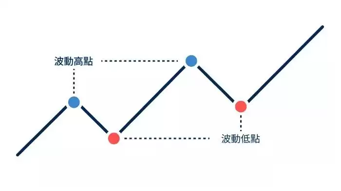 什么是加密货币波段交易？市场机会、策略选择与实操技巧