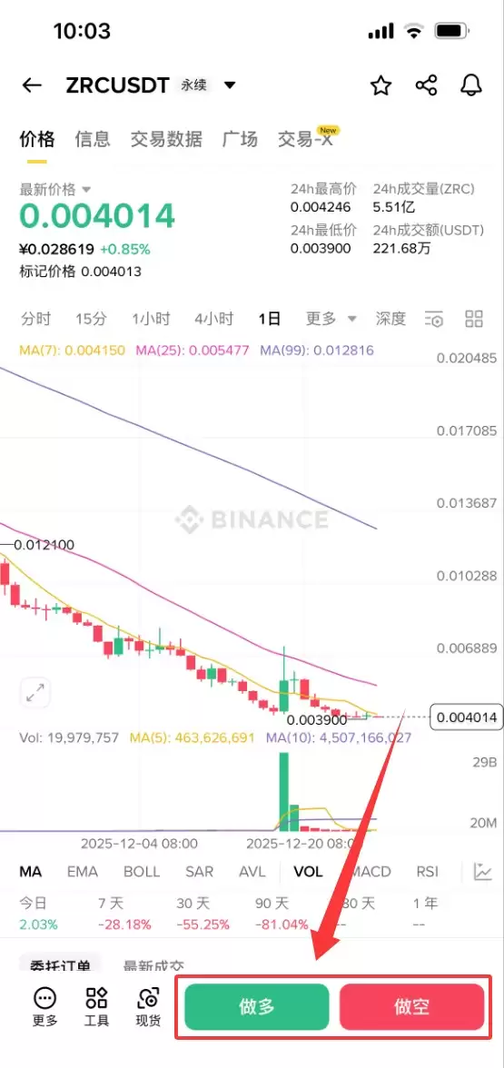 Zircuit（ZRC）币是什么？ZRC代币经济学、未来发展潜力及购买指南