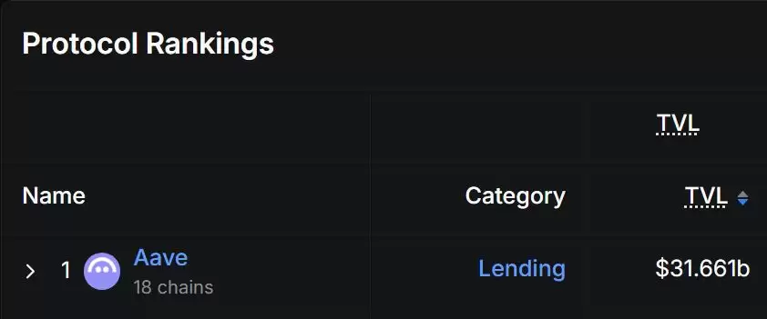 DeFi龙头AAVE推出储蓄APP，三大亮点带你全面了解AAVE App
