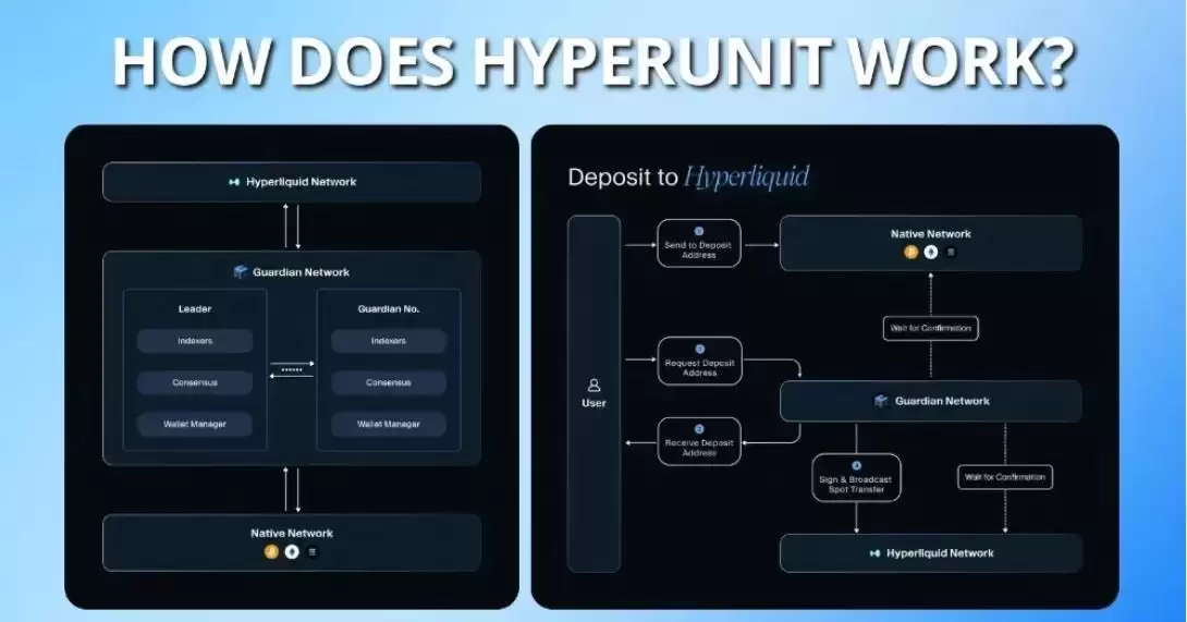 单元(HyperUnit)工作原理和风险分析