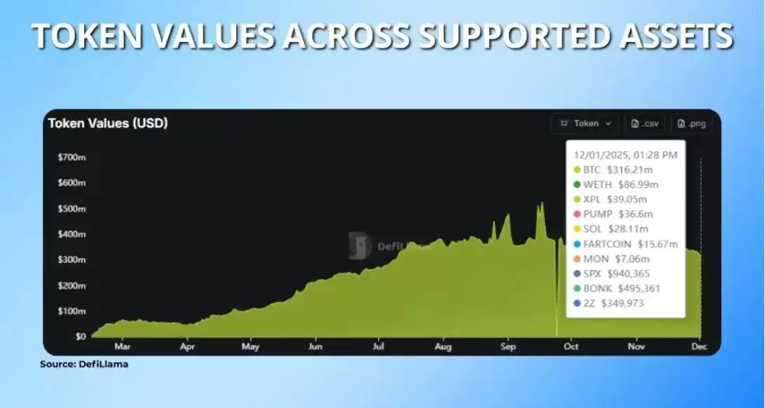 单元(HyperUnit)工作原理和风险分析