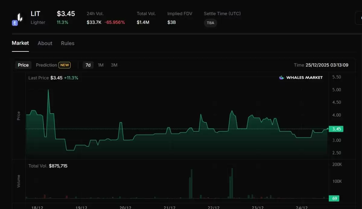 Lighter(LIGHT)币价格预测
