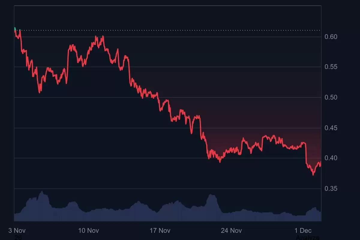 Cardano (ADA) 币是什么？ADA价格预测2025年12月