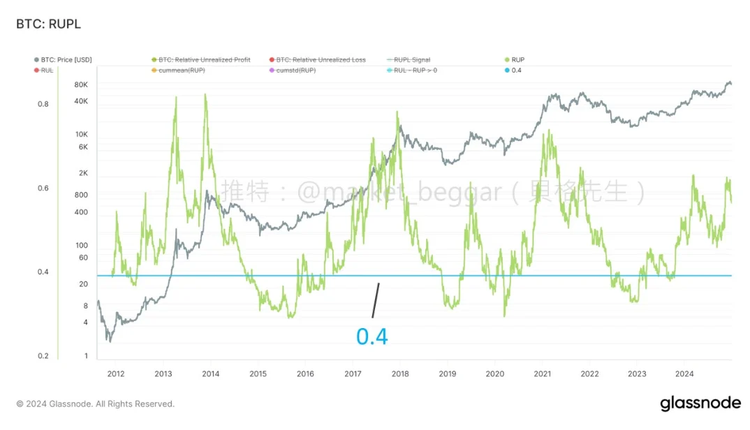 RUPL 抄底模型的设计逻辑分享