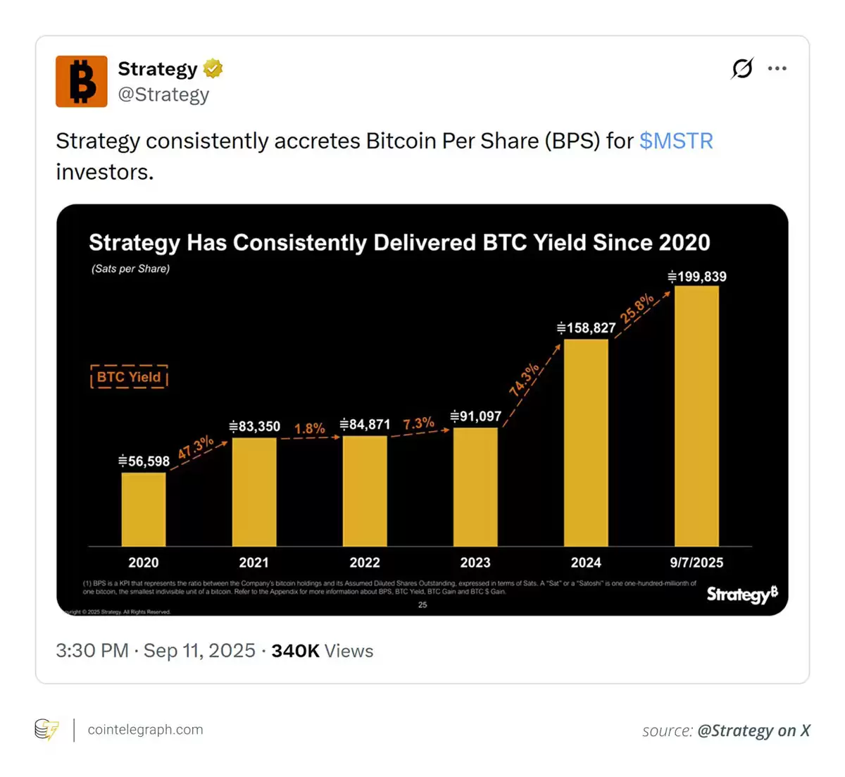 一文了解Strategy的比特币（BTC）计划简明解析及可能影响未来出售的因素