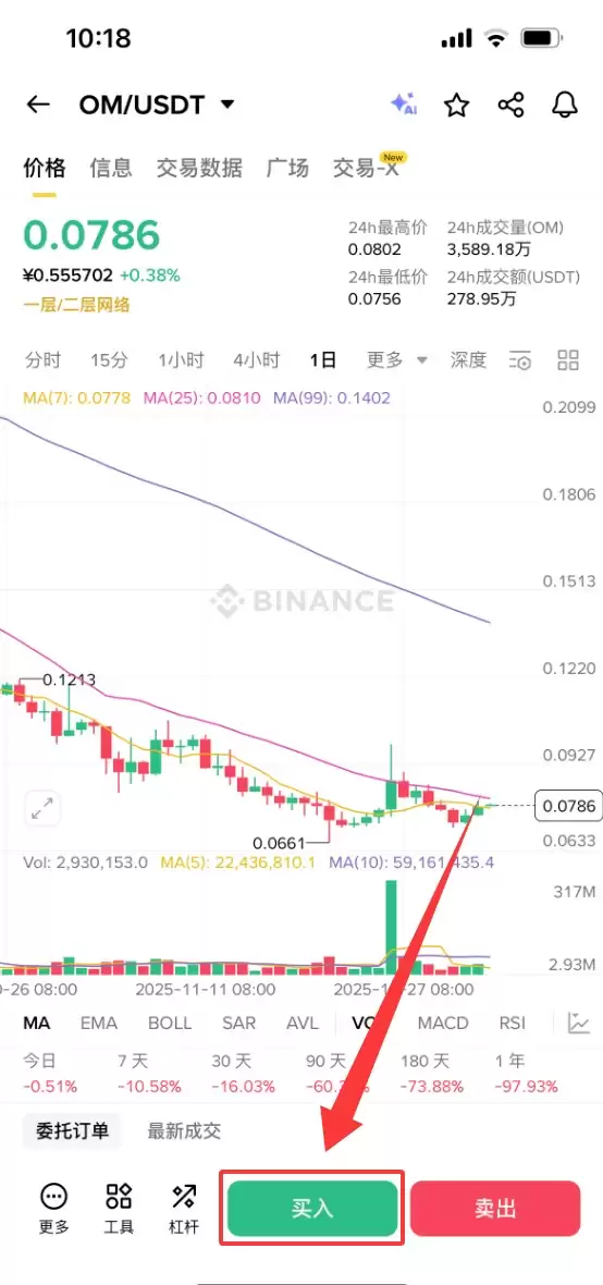 MANTRA（OM）币是什么？怎么买？OM价格趋势、未来前景与投资方式解析