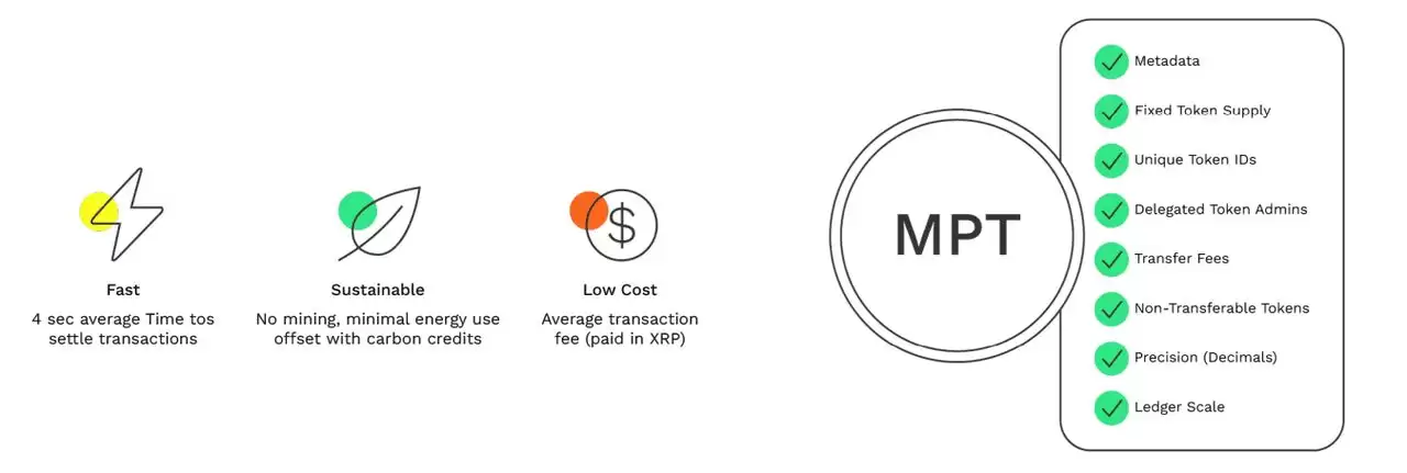 XRP Ledger 代币化是什么？现状如何？代币化用例有哪些？一文详解