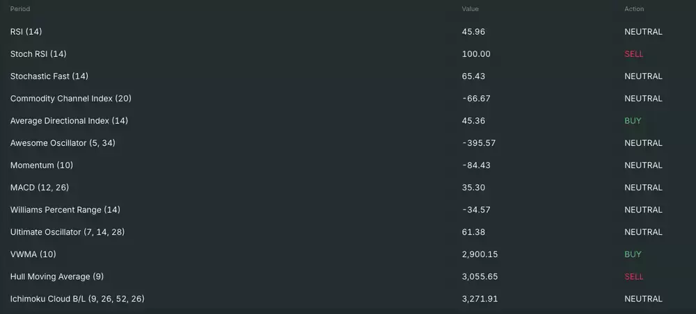 以太坊 (ETH)币能否达到3900美元？2025年对ETH投资者意味着什么？一文分析