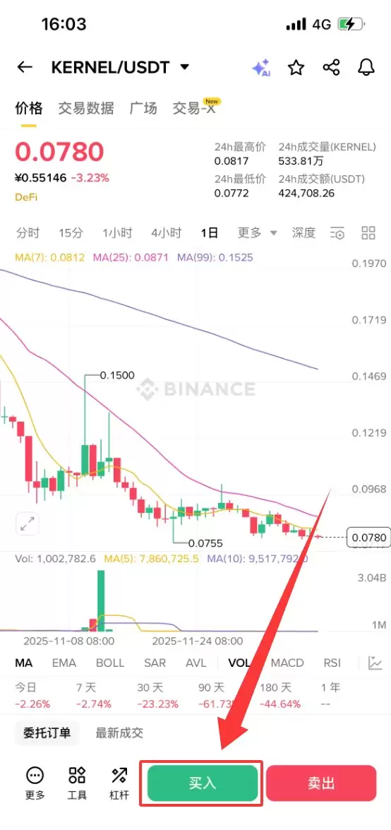 KernelDAO （KERNEL）币是什么？怎么买？KERNEL运作方式、代币经济学及路线图