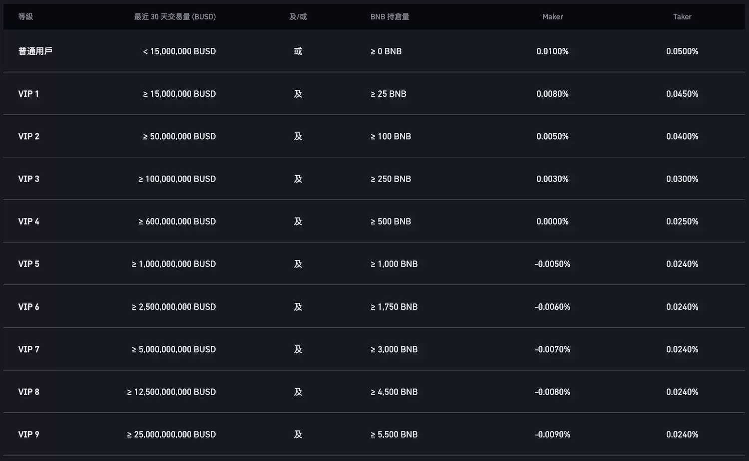 币安交易所教学