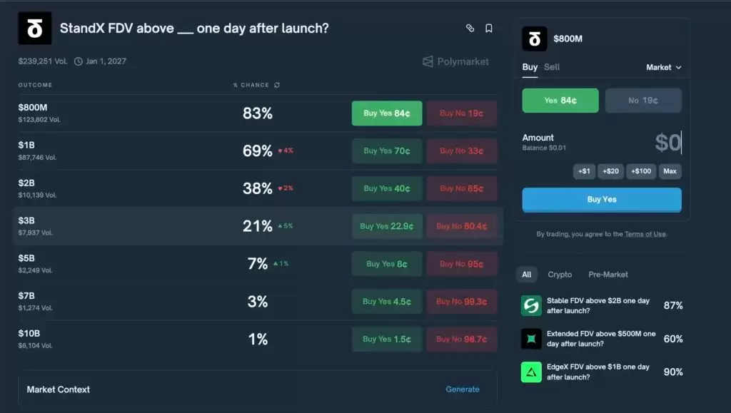 StandX主网上线！ Alpha到主网积分赛季解析