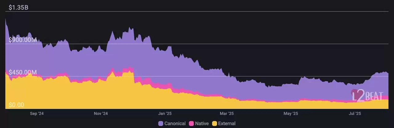LINEA币是什么？Linea 空投何时结束？代币经济学、上市价格预测解析