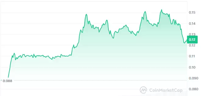 RECALL代币在24小时内价格飙升：原因解析