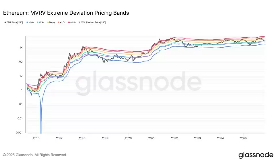 以太币12月份价格分析