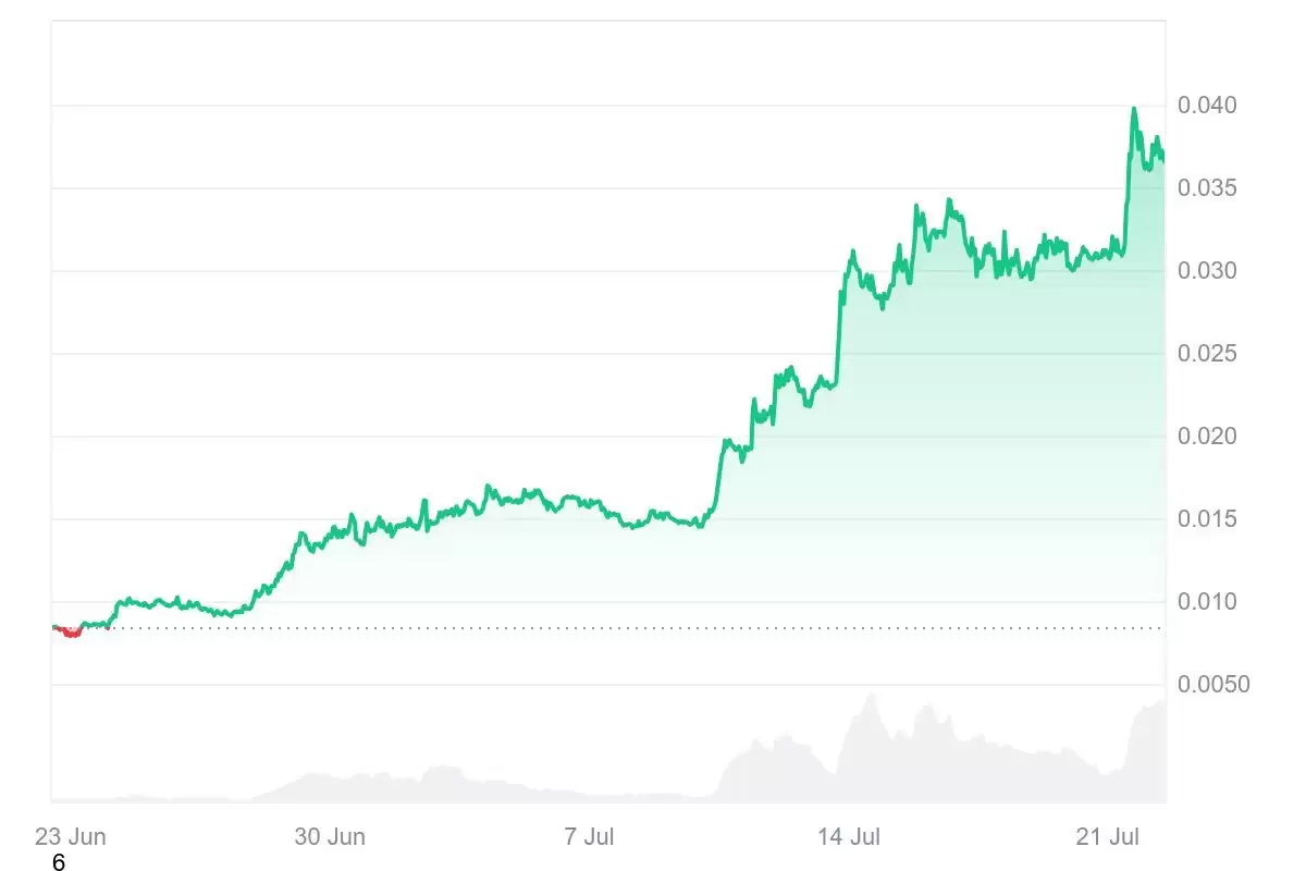 什么是Pudgy Penguins (PENGU)？PENGU运作方式、空投指南及价格预测