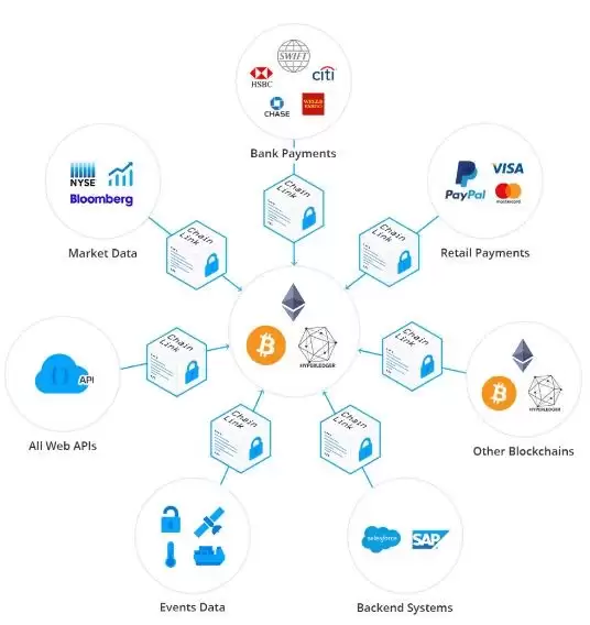 Chainlink是什么？预言机龙头完整解析 LINK币完整介绍、质押与挖矿