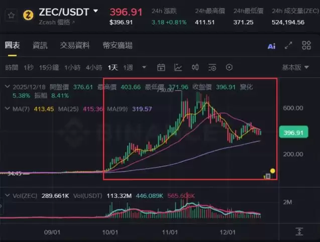 隐私币ZEC投资方法和未来展望