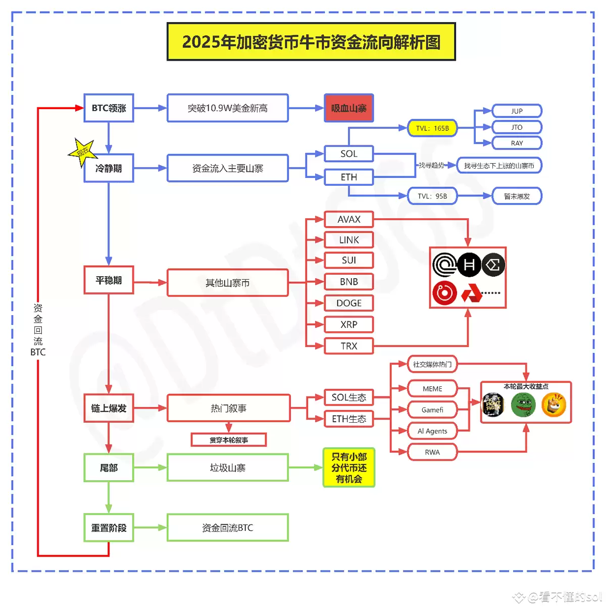 回顾2025年币圈牛市资金流向与投资机遇全揭秘