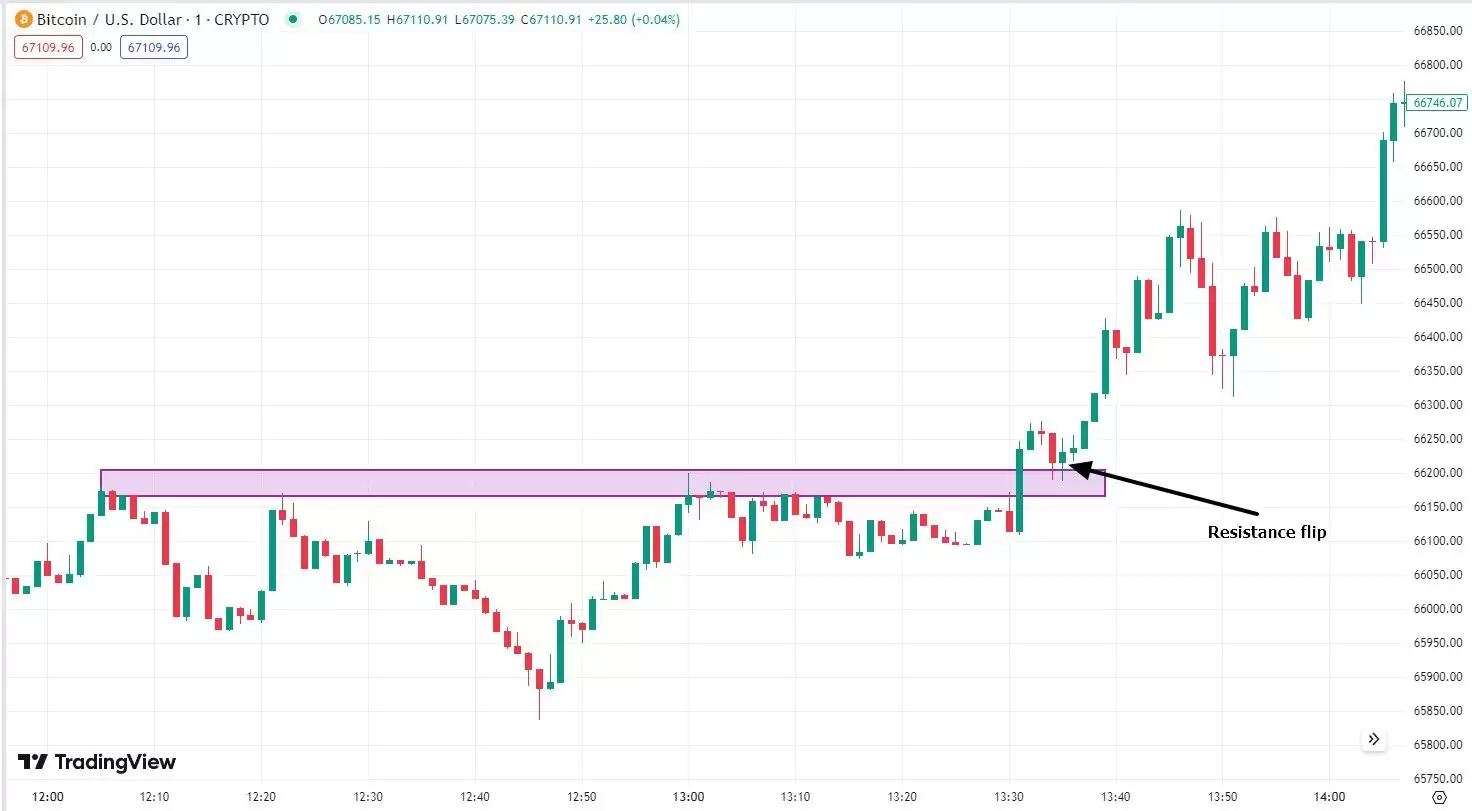 什么是加密货币交易中的剥头皮？最佳策略、指标工具与风险解析