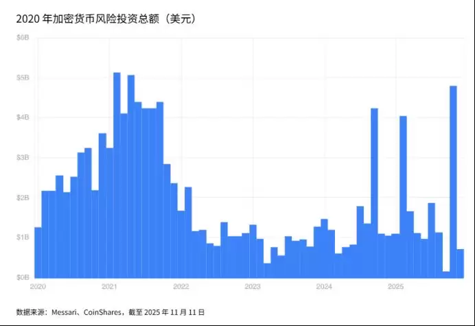 2026年加密3个大预测:挖矿模式分化、投资赛道聚焦与预测市场崛起
