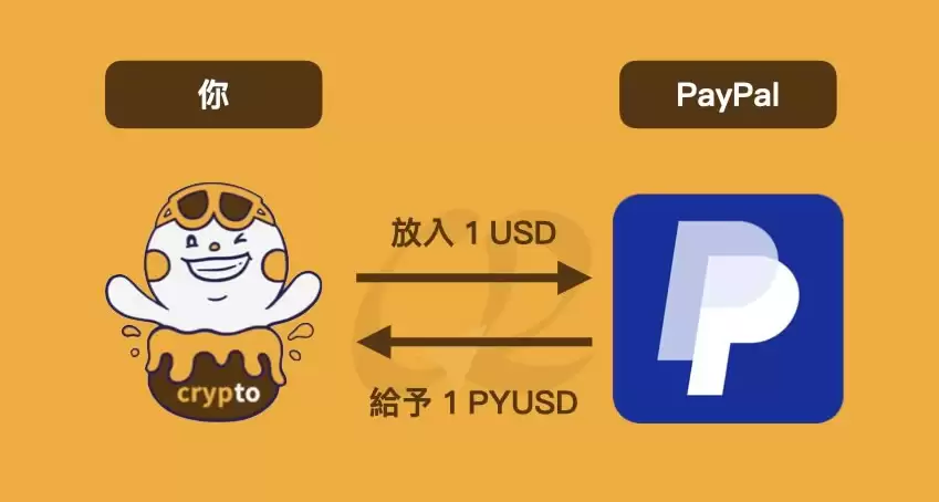 PayPal推出的稳定币PYUSD是什么？优缺点有哪些？PYUSD币购买教程