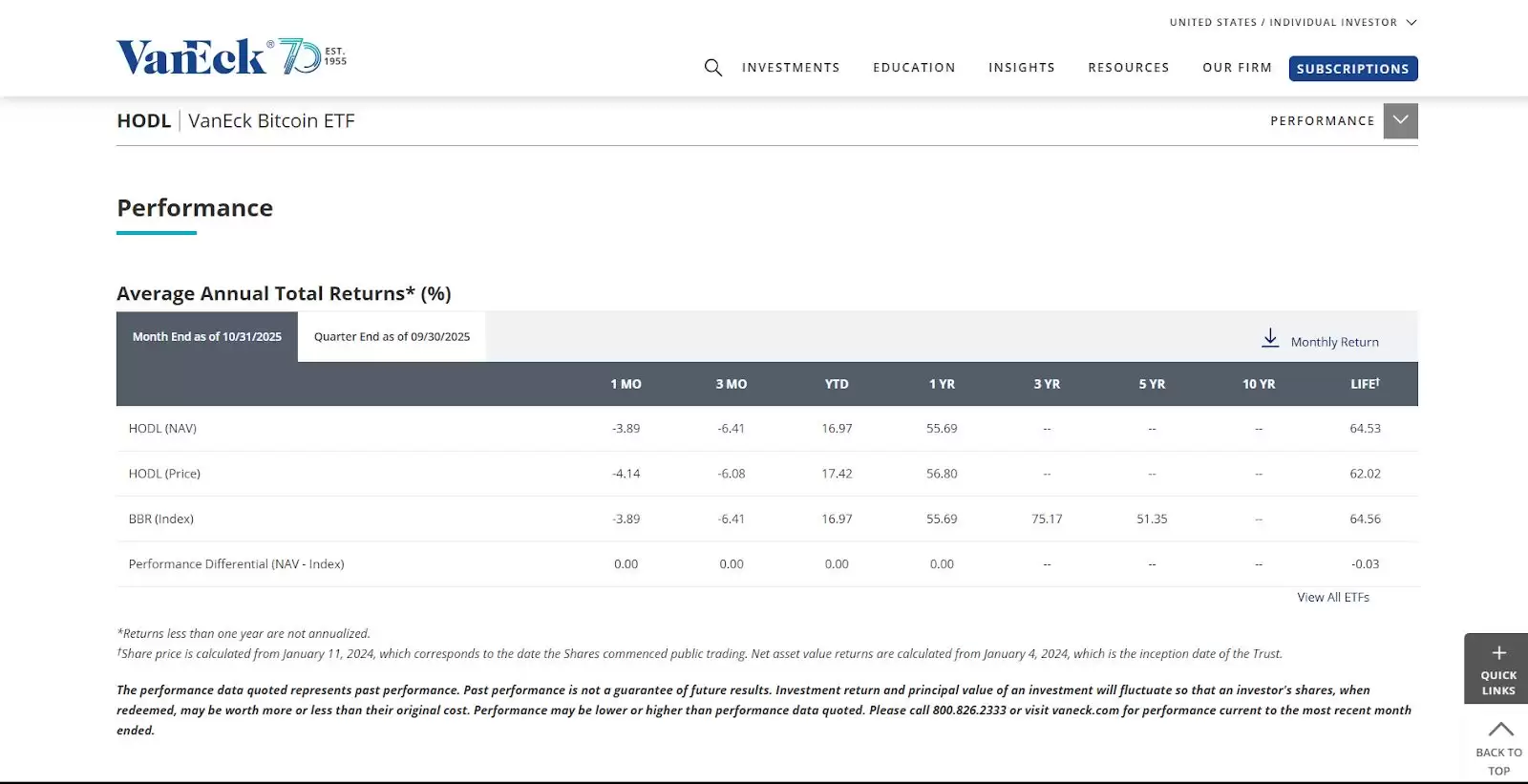 2025年最佳比特币ETF:如何选择以及购买？优势、风险介绍