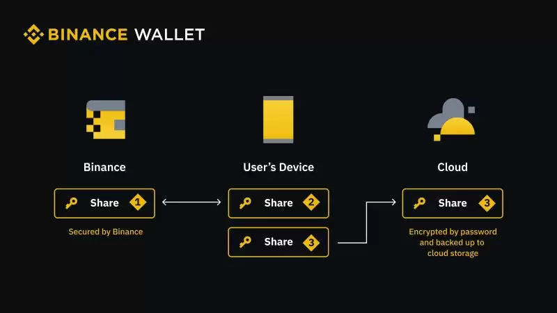 币安无私钥wallet创建教学
