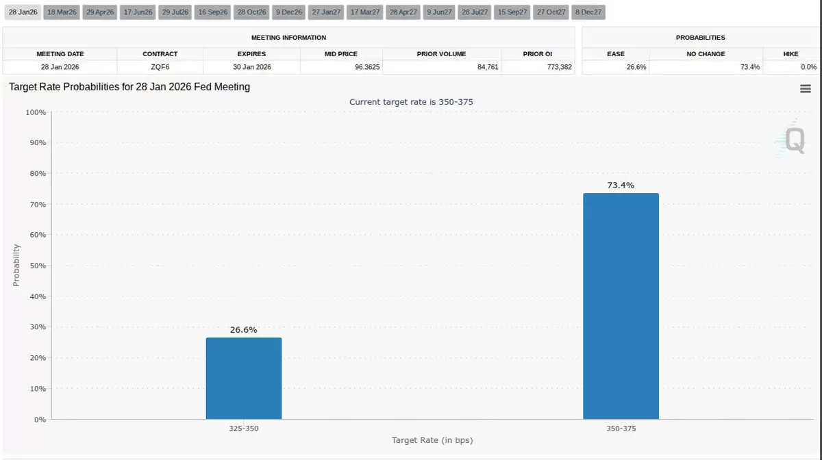 一文了解美国CPI通胀降至2025年以来最低水平,比特币（BTC）正寻求流动性