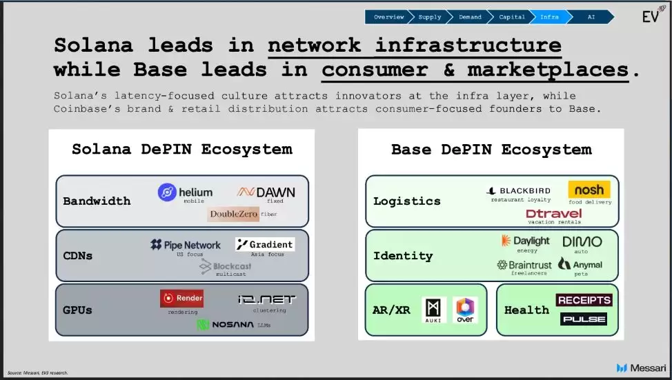 DePIN核心概念和运作机制全面解析