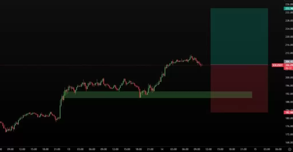 什么是止损狩猎？一文带你看懂巨鲸布局与避坑策略全流程
