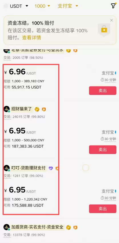 币安交易所卖出USDT变现操作教程_图9