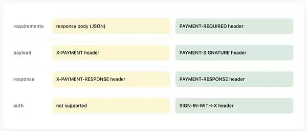 V2版本HTTP传输更新