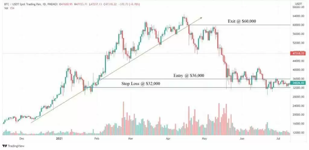 上涨趋势交易策略