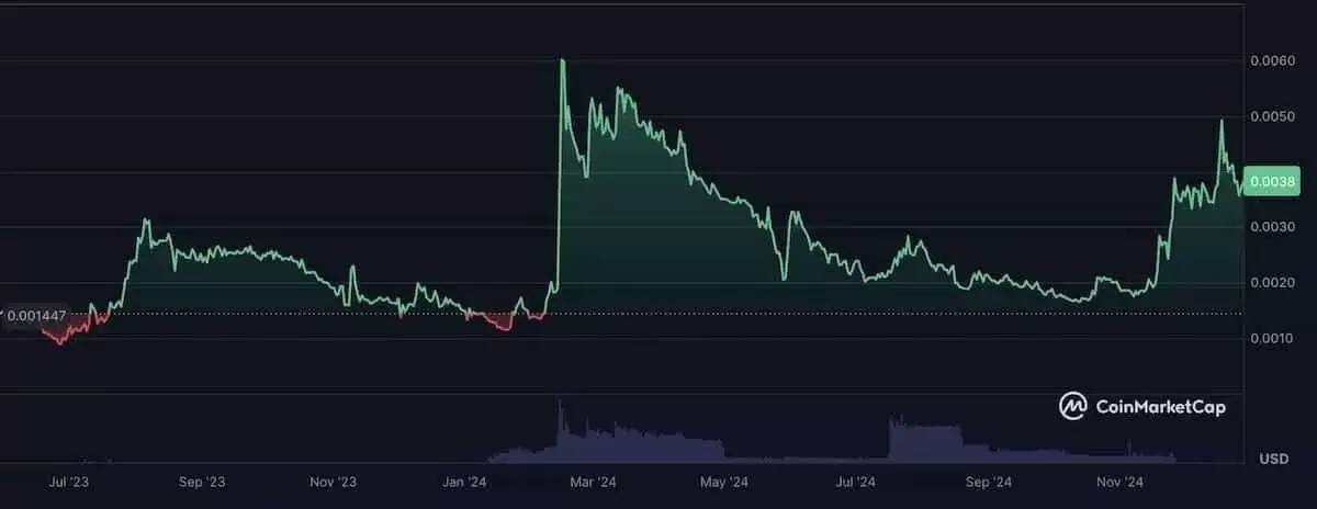 Financier Token (FNCT) 币是什么？FNCT运作机制、未来前景及价格预测