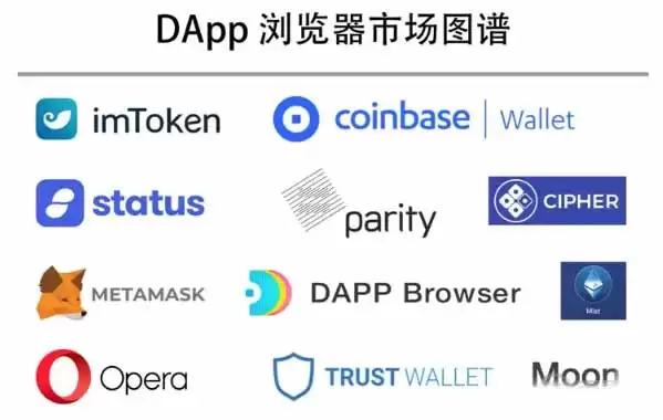 什么是 DApp？去中心化应用的通俗解读与行业前景介绍