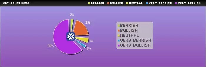 The Graph（GRT）币是什么？怎么买？GRT2025–2050年价格预测与进场建议