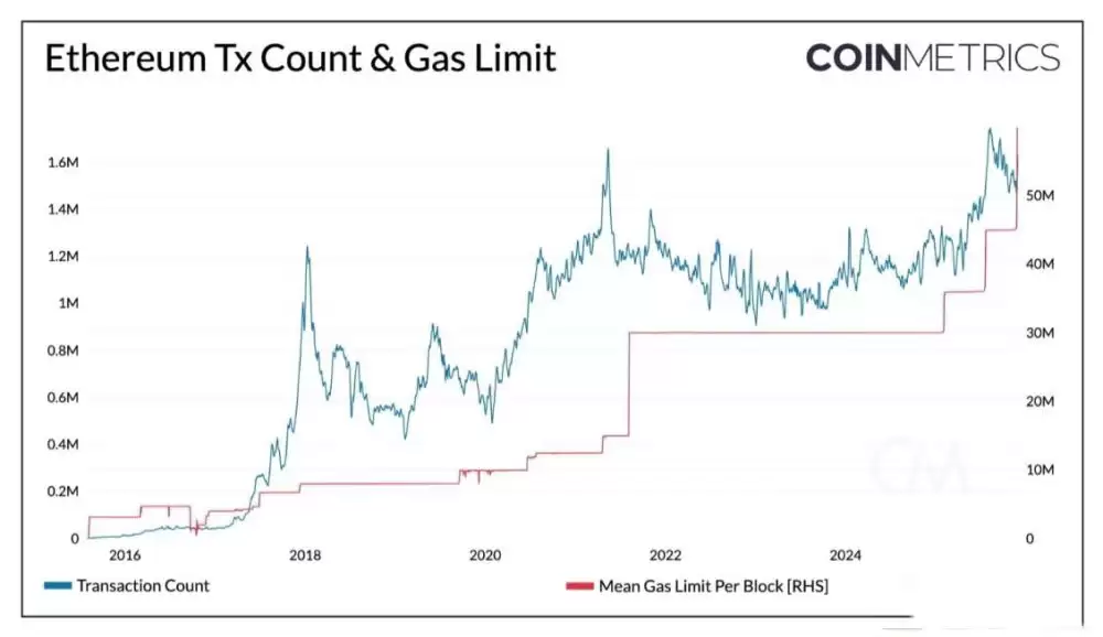 以太坊Fusaka升级深度解析