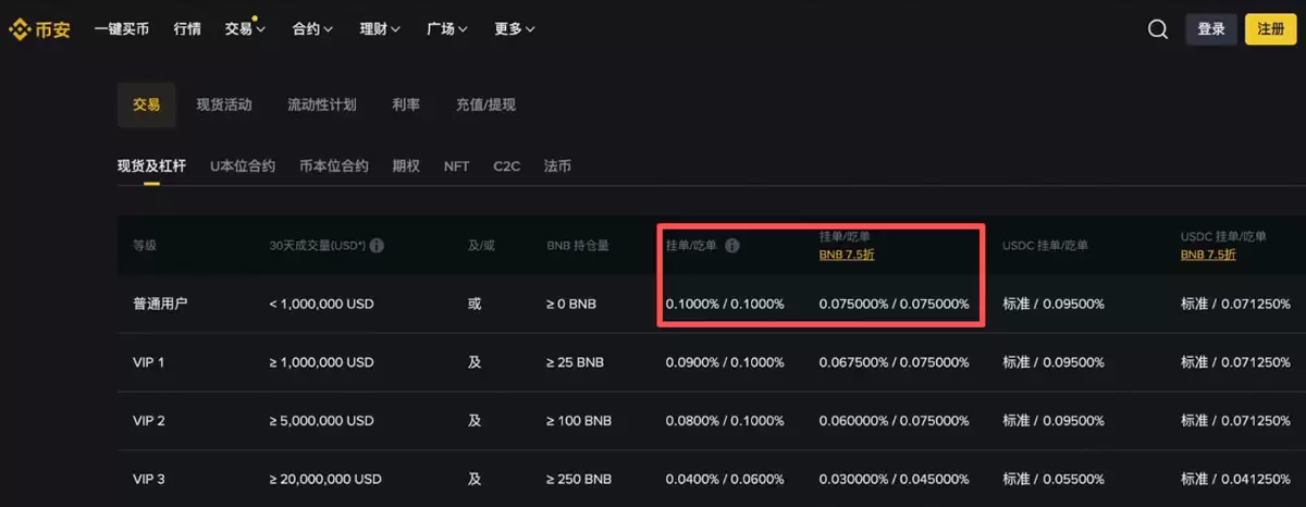 欧易和币安哪个更好？从资金安全、界面操作、功能和交易费综合对比分析