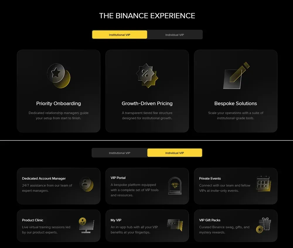 币安VIP等级详细介绍