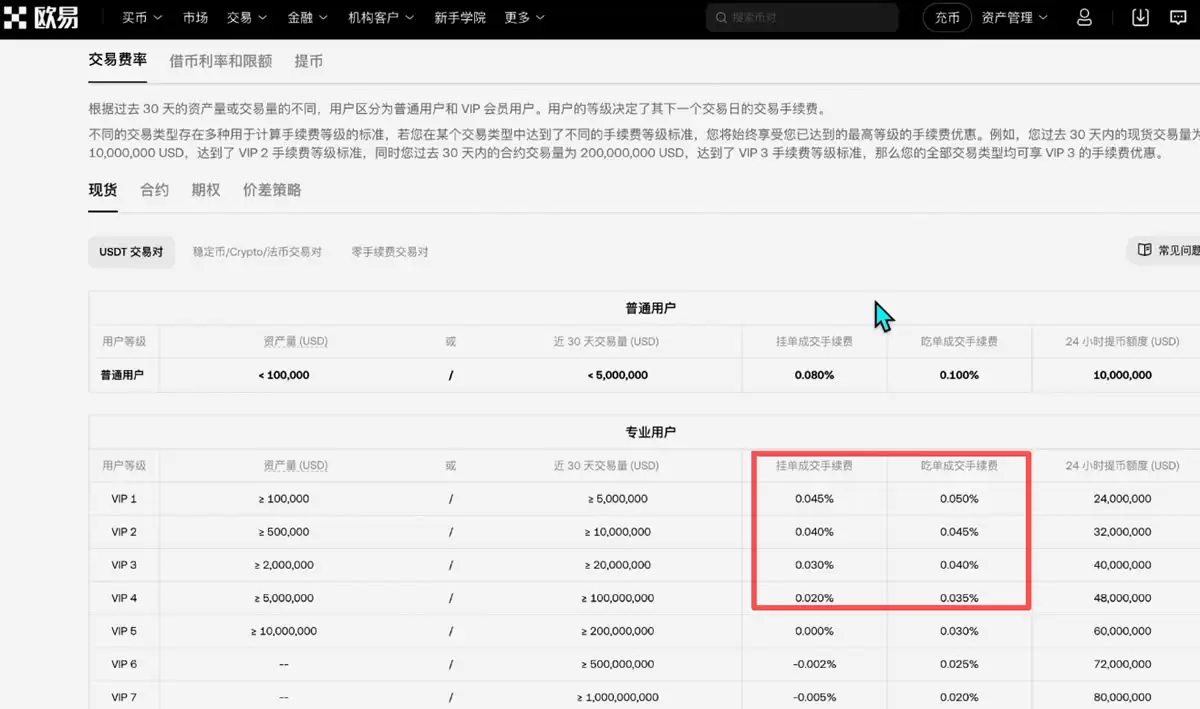 欧易和币安哪个更好？从资金安全、界面操作、功能和交易费综合对比分析