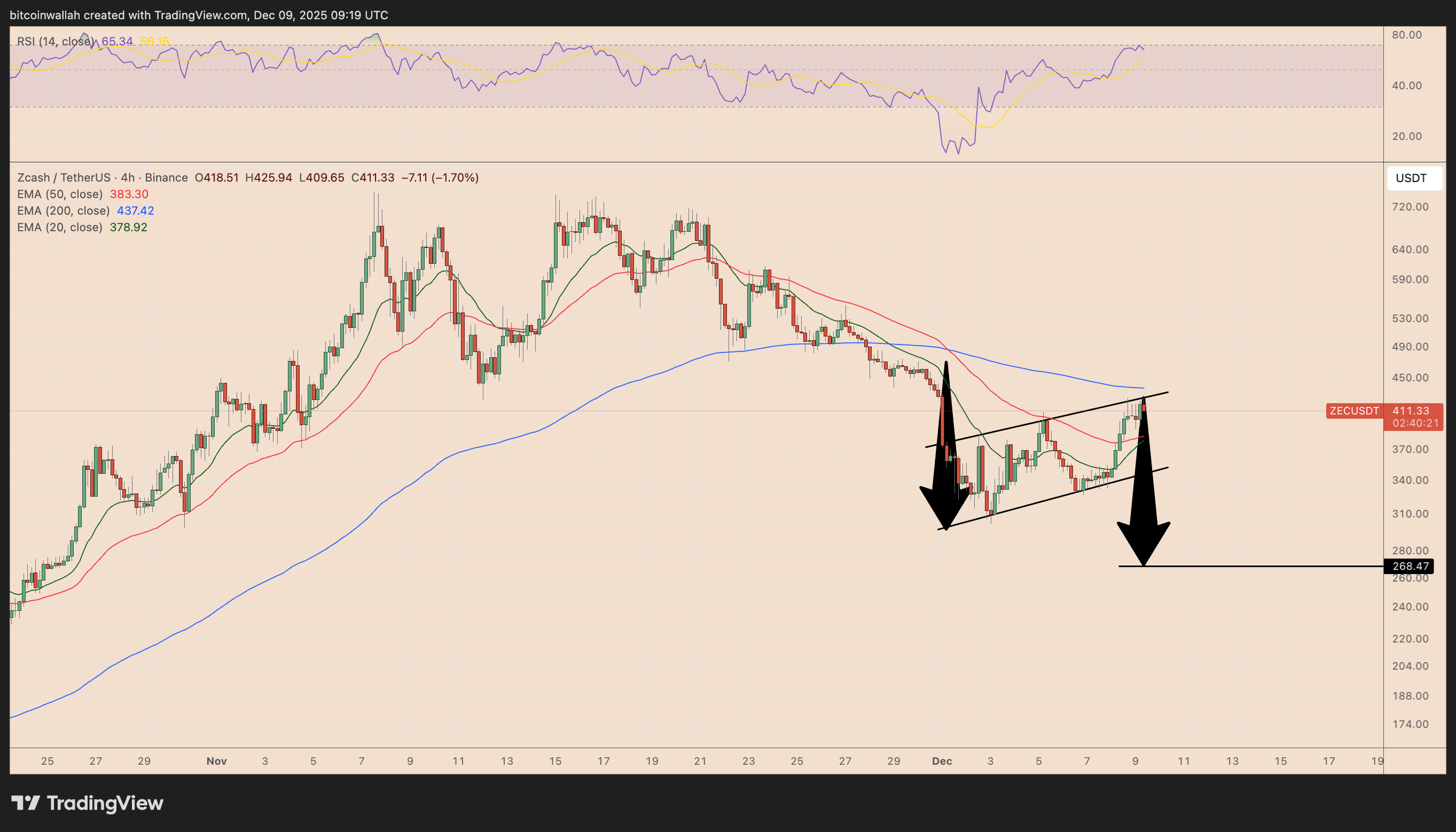 Zcash(ZEC)币2026价格预测